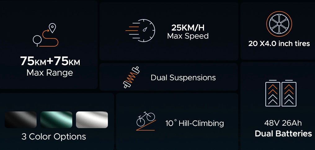 Engwe M20 Dual Battery Motorcycle Style Electric Bike